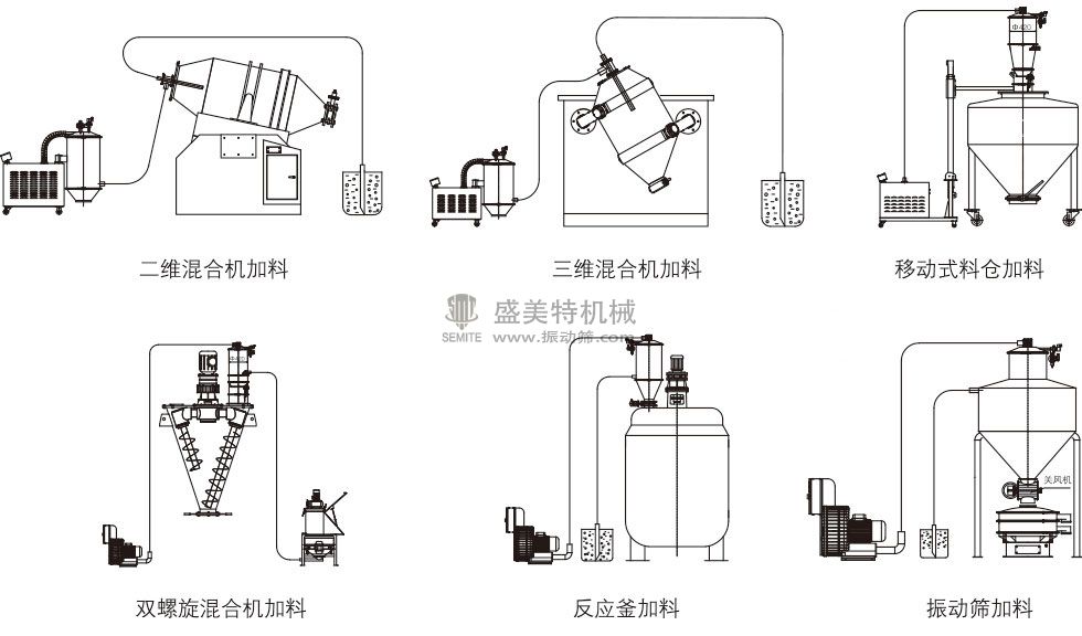 真空上料機(圖3) ZKS真空加料機應用.jpg