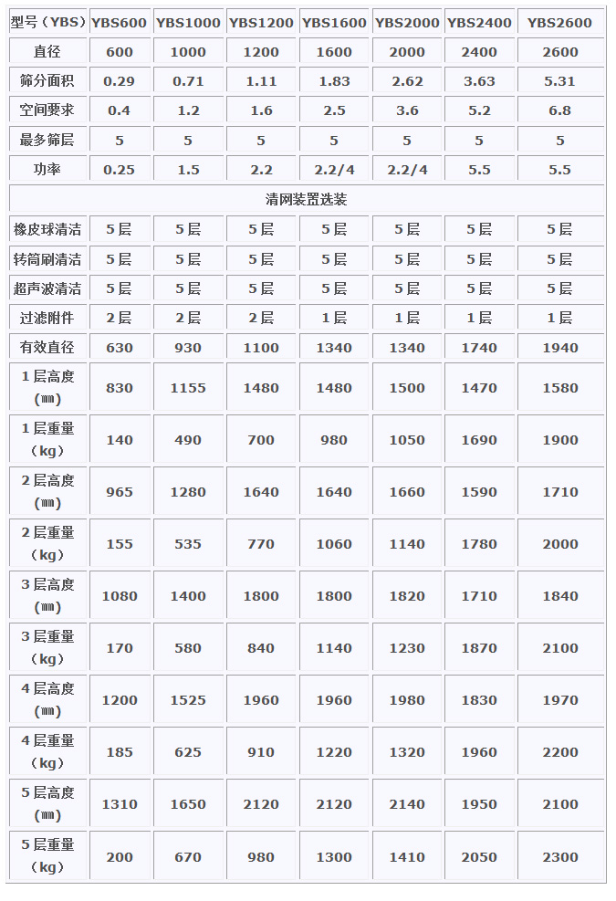 超声波摇摆筛,圆形摇摆筛,摇摆筛(图7)