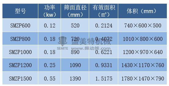 单振源直排筛(图1) 直排筛技术参数.jpg