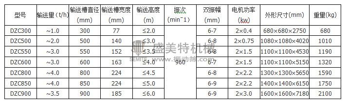 垂直螺旋提升机参数.jpg